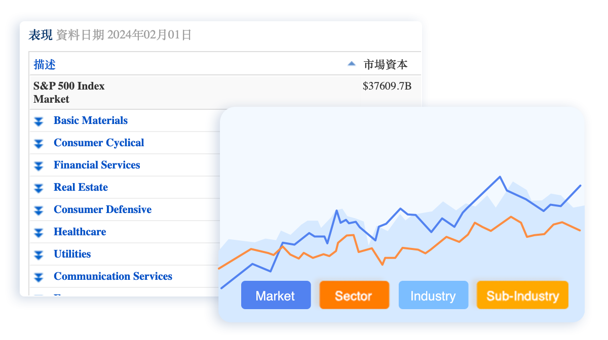 先进产业与行业对比工具