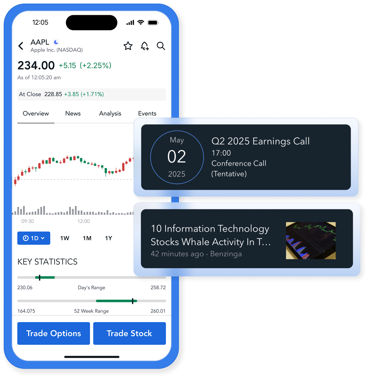 overnight trading