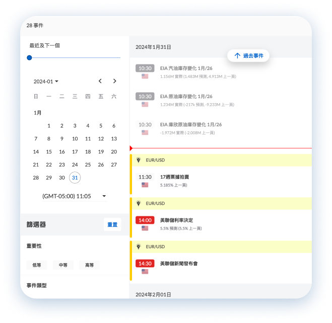 追踪重要经济事件 1
