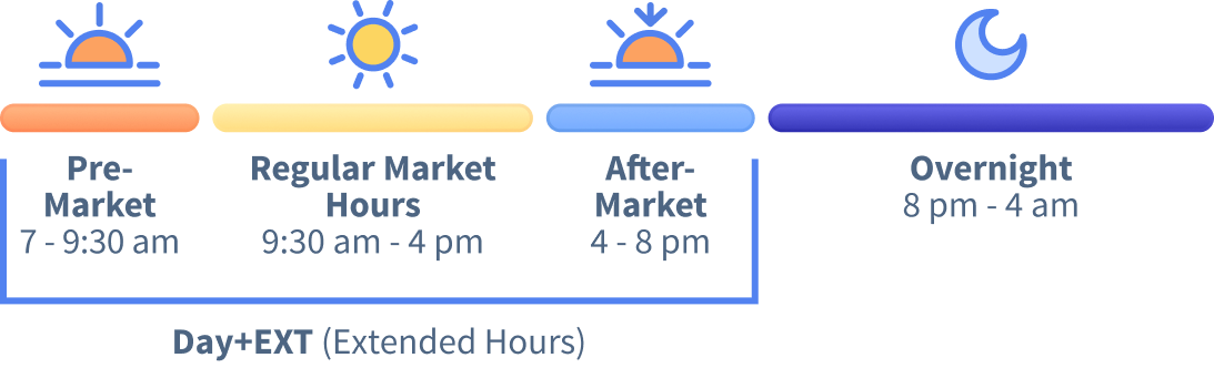 Extended hours last from 7AM to 8PM