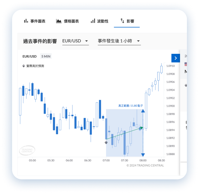 追踪重要经济事件 2