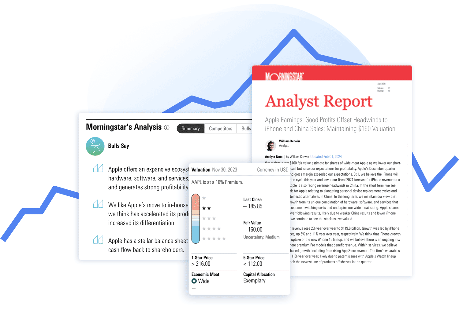 Be on top of the markets with Analyst Reports & Ratings
