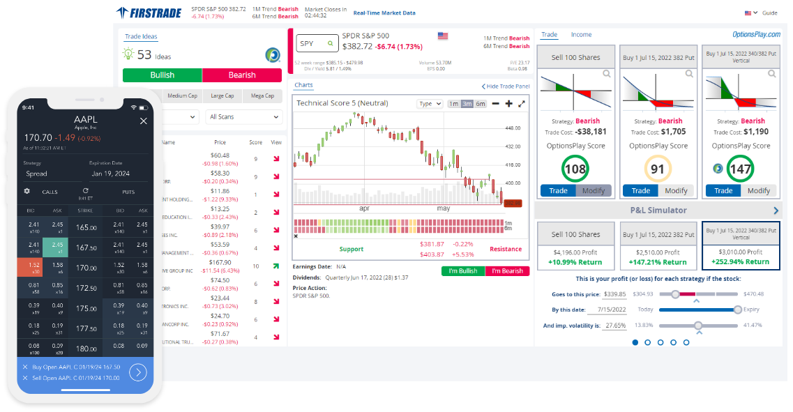 The Best Deal for Option Traders