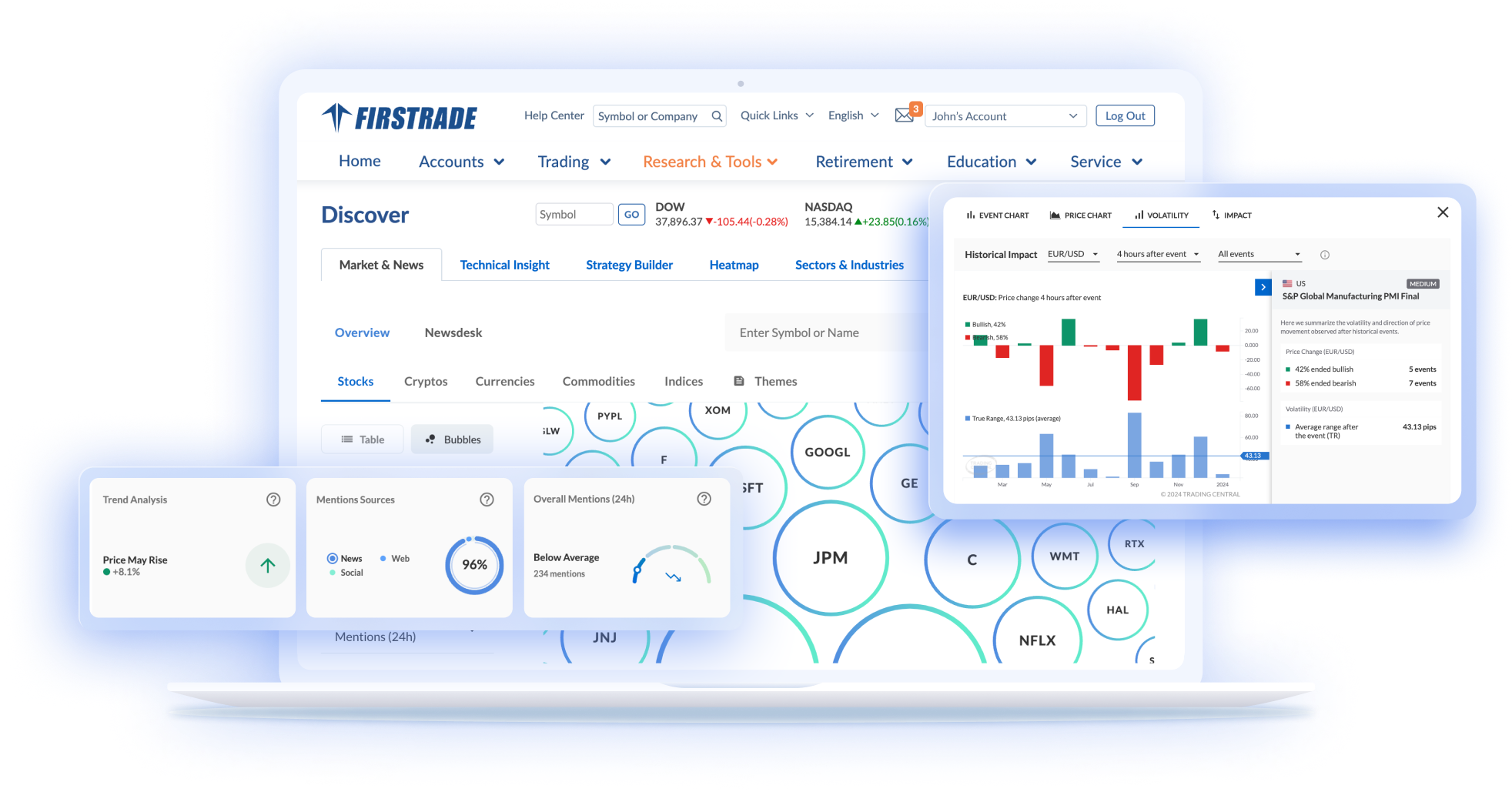 Firstrade market analysis