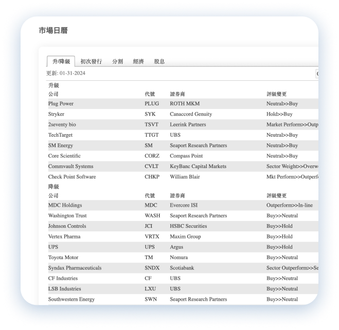 追踪重要经济事件 3