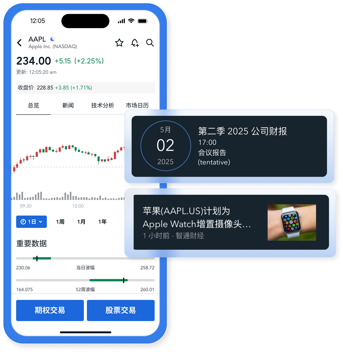 overnight trading