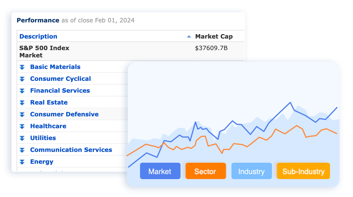 Find your investment target with the Sectors & Industries Stock Research Tool
