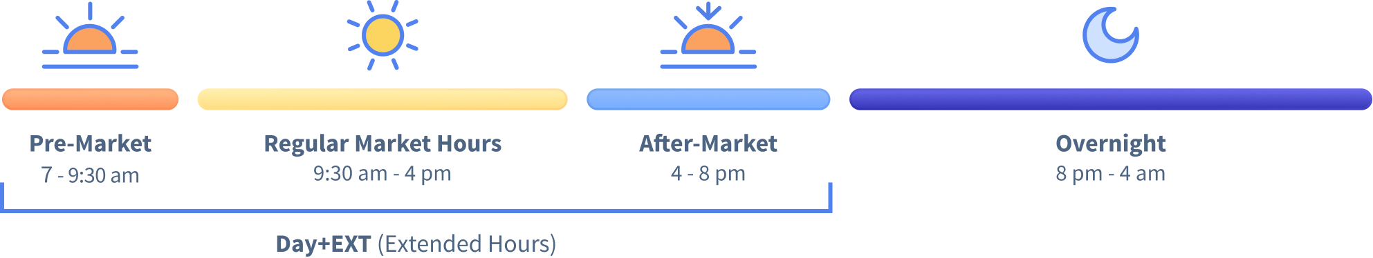 Extended hours last from 8AM to 8PM