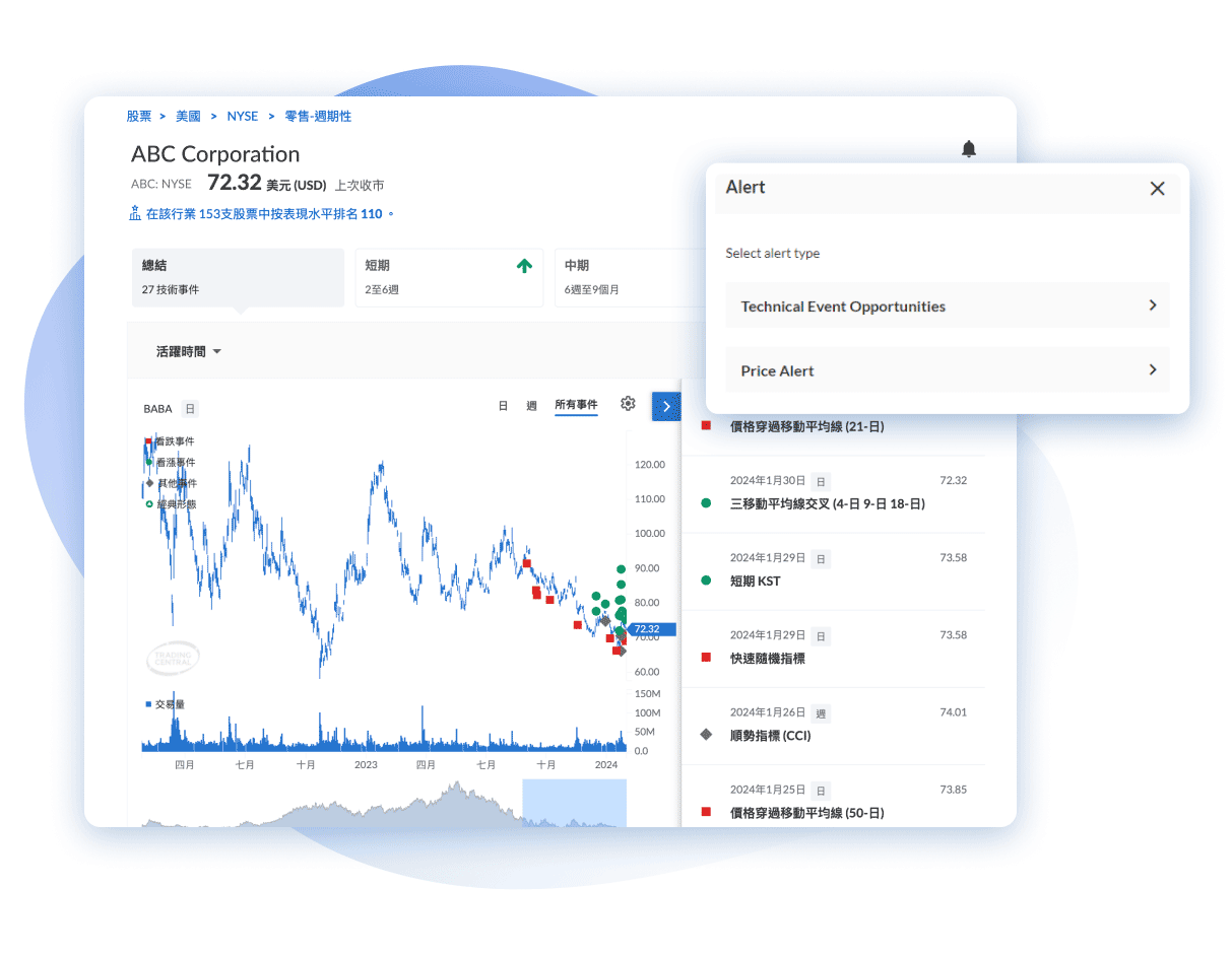 Stock analysis