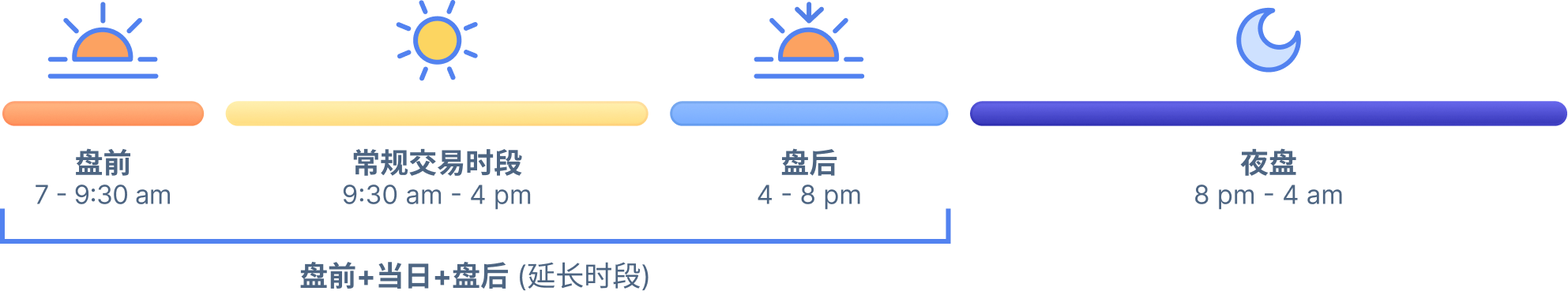 Extended hours last from 8AM to 8PM