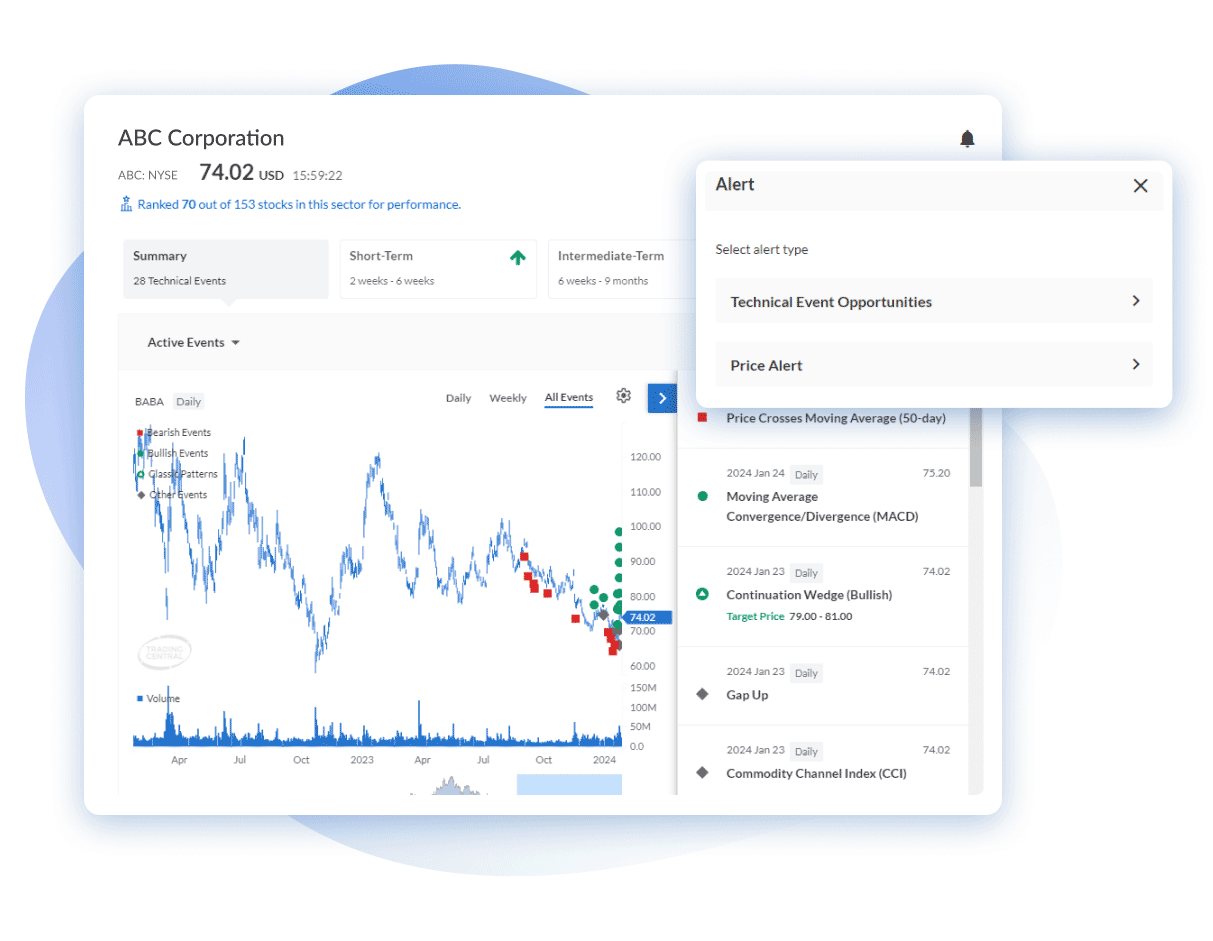 Stock analysis