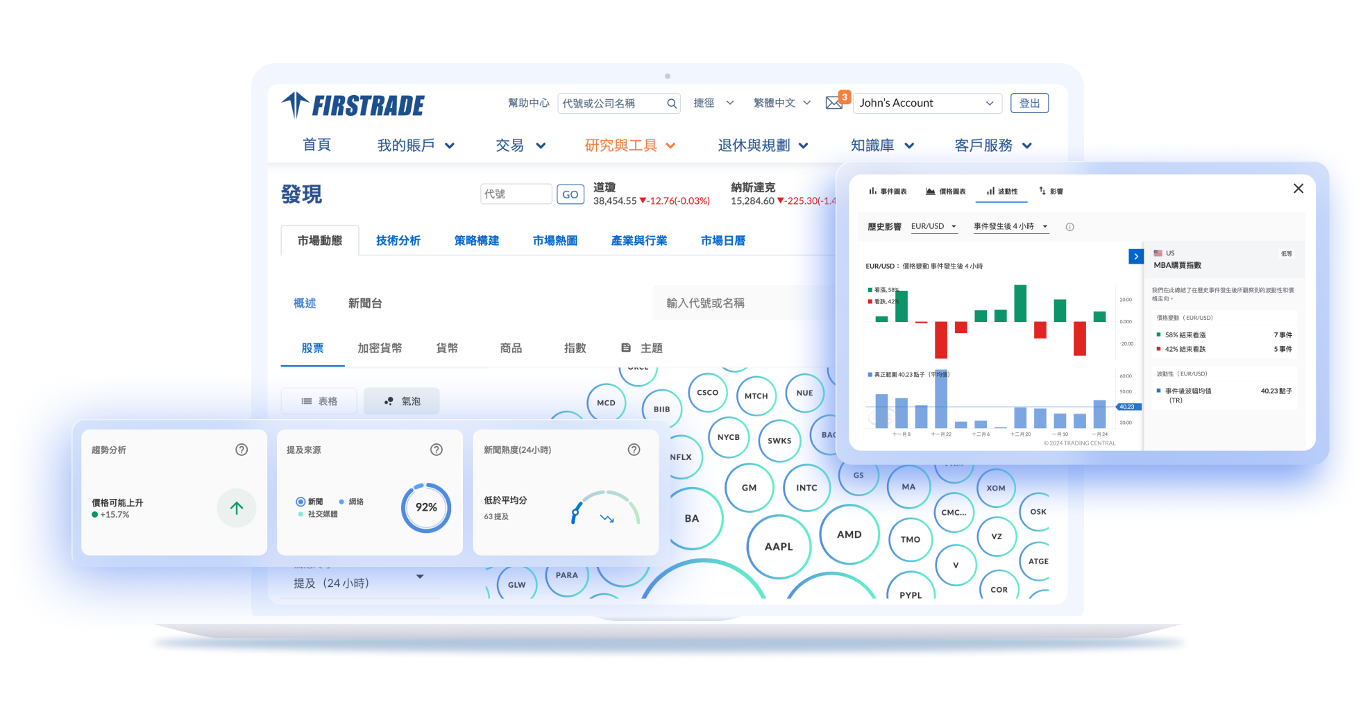Firstrade market analysis