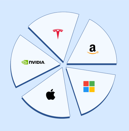 Stock pie chart